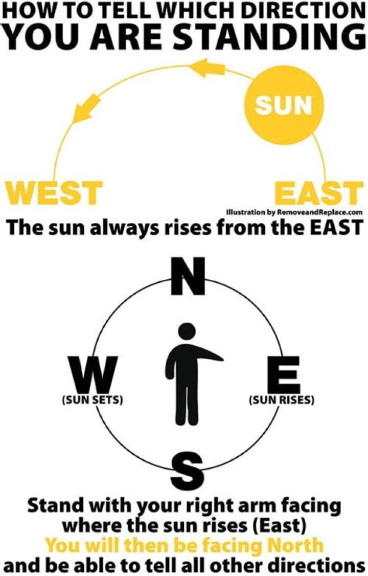 which direction am i facing
