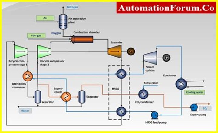 Which Process Equipments Are Used In Chemical Plants? Which Process Equipments Are Used In Chemical Plants?
