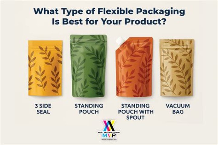 Which Type of Flexible Packaging is Best for Which Type of Food? Which Type of Flexible Packaging is Best for Which Type of Food?