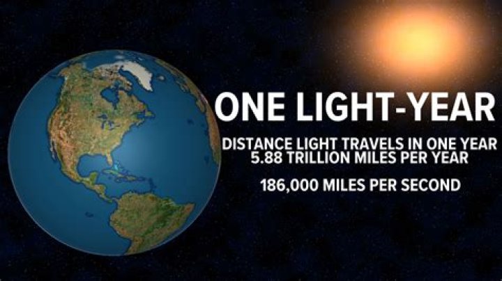 Why Does Light Travel At 186 000 Miles Per Second