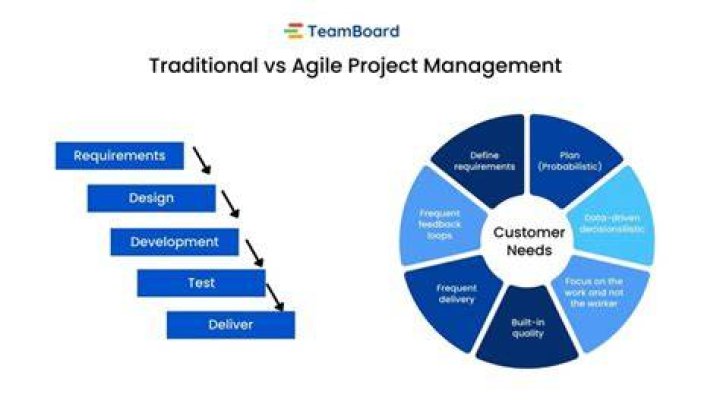 Why Is Agile Portfolio Management Important For Companies? Why Is Agile Portfolio Management Important For Companies?
