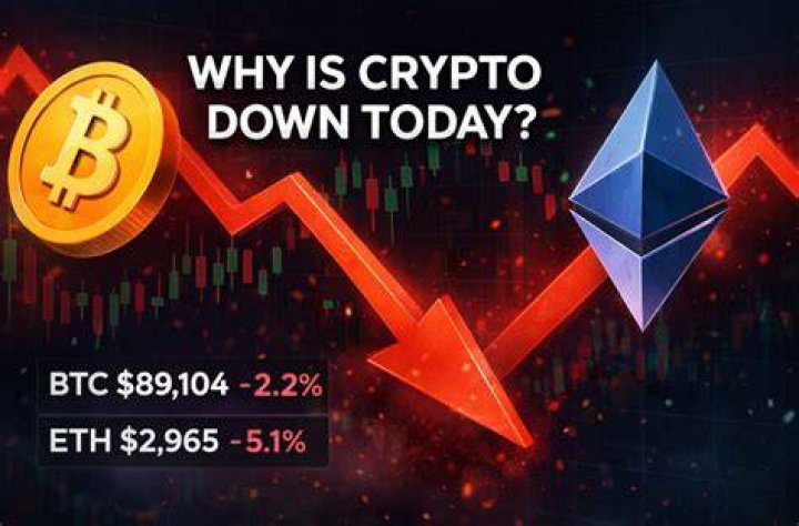 why is crypto down today