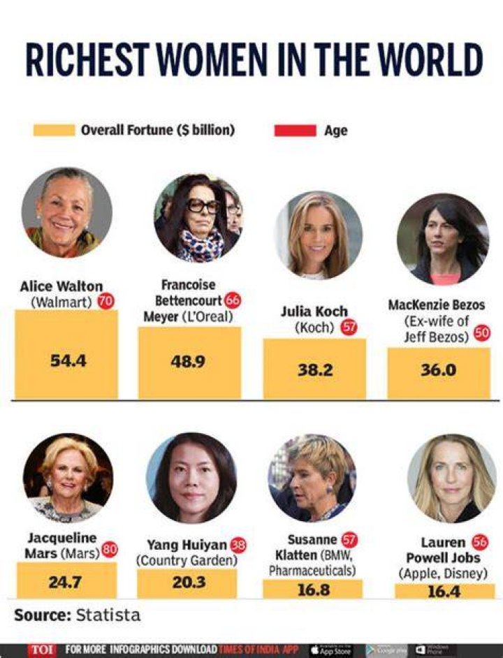 women billionaires