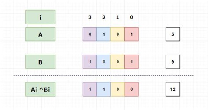 xor in c