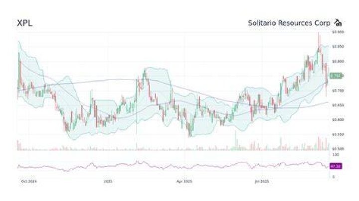xpl stock