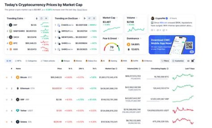 xrp coinmarketcap