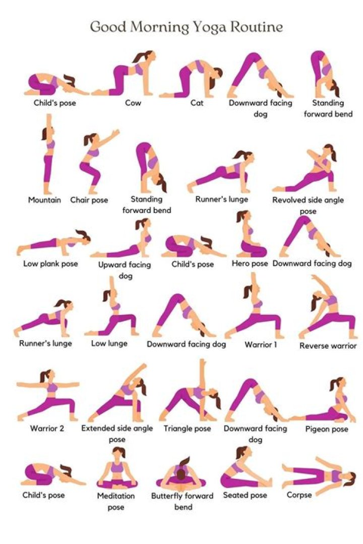 Yoga as workout