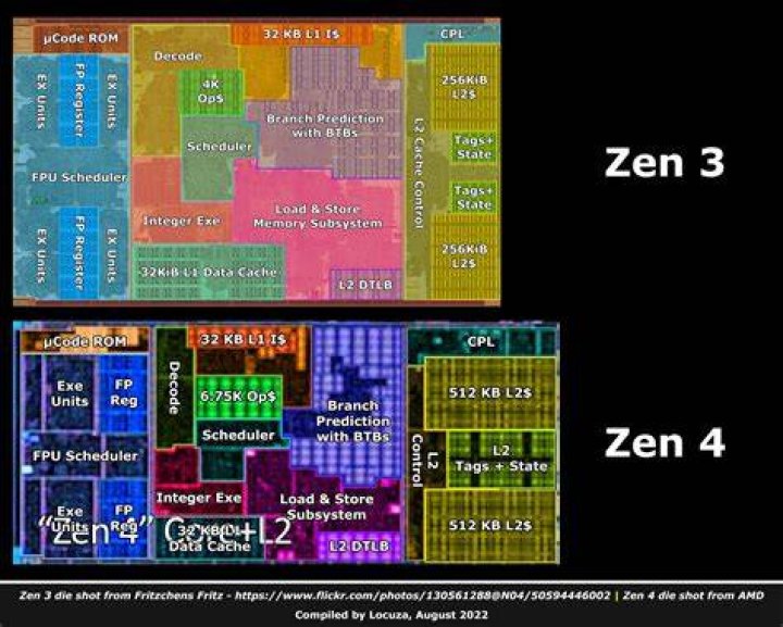 zen 4