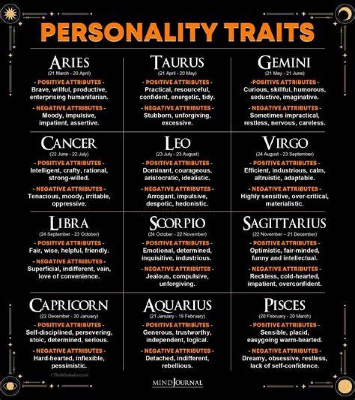 zodiac signs personality traits