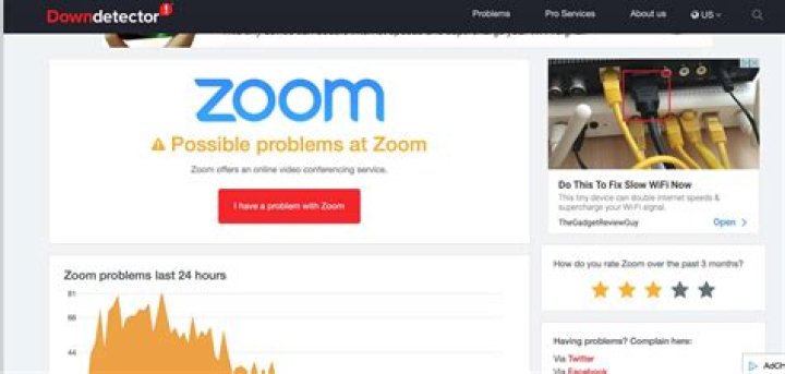 zoom is down